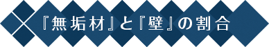 『無垢材』と『壁』の割合